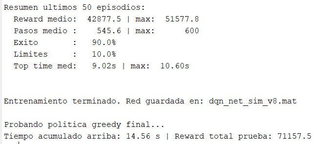 Resumen numérico de los últimos 50 episodios